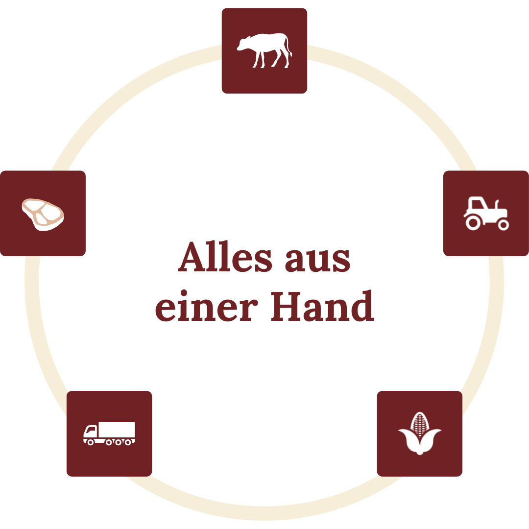 Agrar Ranzig - Info-Grafik